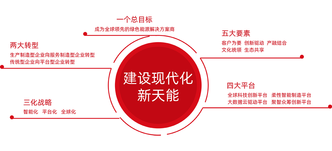 伟易博股份战略
